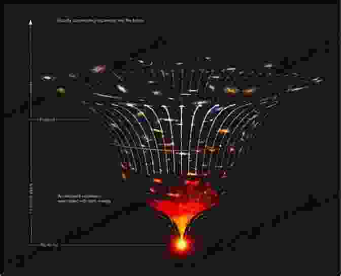 A Visualization Of The Accelerating Expansion Of The Universe Due To Dark Energy The First New Universe Heidi Priebe